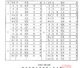 2026년도 대의원 당선자 공고