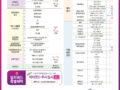 (홍보)부산 미래 IFC 검진센터 기간한정 특별 프로모션(~2024.04.30. 까지)