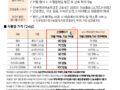 우리조합 신영렌트카와 업무협약 체결