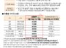 우리조합 신영렌트카와 업무협약 체결