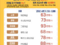 (홍보) 2025년 신영렌트카 월렌트 제휴 안내