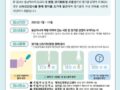 [알림] 뎅기열 발생소식 – 김해공항검역소