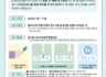 [알림] 뎅기열 발생소식 – 김해공항검역소