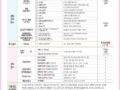 (홍보)부산 미래 IFC 검진센터 5월 가정의달 맞이 미래가족동반 1+1검진