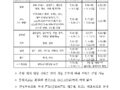 [한국선원복지고용센터]2024년 선원휴양시설 여름 성수기 추첨 안내